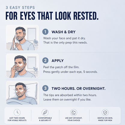 Microneedle Under-Eye Patches - Visibly Lighter Dark Circles
