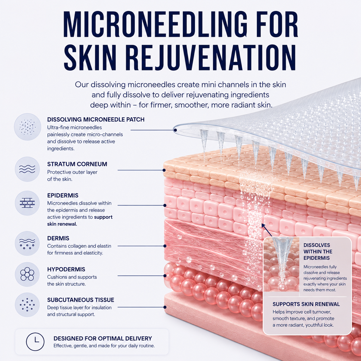 Microneedle Under-Eye Patches - Visibly Lighter Dark Circles