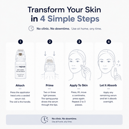 Microneedle Anti-Aging Kit - Softer Neck Lines, Firmer-Looking Skin