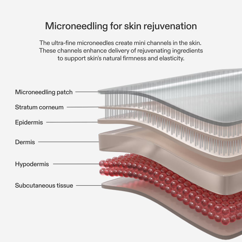 Microneedle Eye Patches - Wake Up Less Puffy