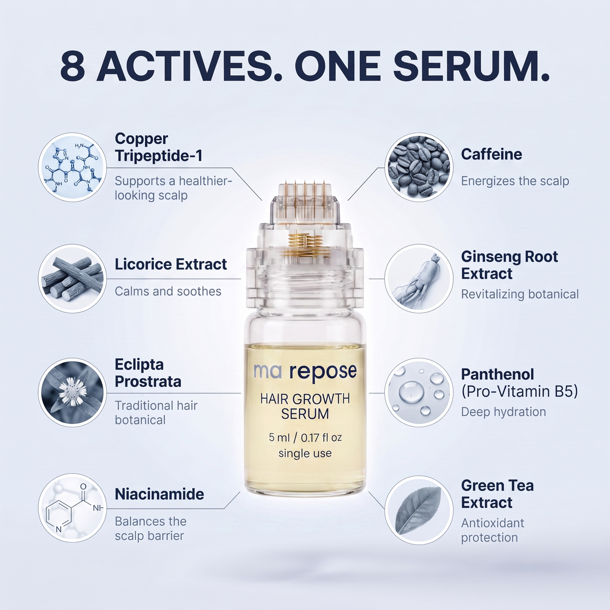 8 actives, one serum: copper tripeptide-1, licorice extract, eclipta prostrata, niacinamide, caffeine, ginseng root extract, panthenol, green tea extract