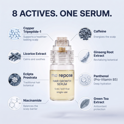 8 actives, one serum: copper tripeptide-1, licorice extract, eclipta prostrata, niacinamide, caffeine, ginseng root extract, panthenol, green tea extract