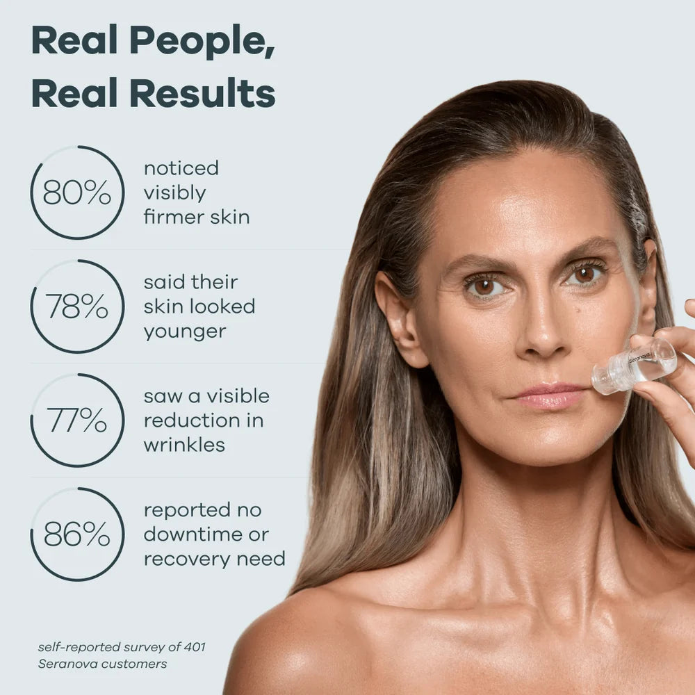 Microneedle Skin-Infusion Kit - Visibly Smoother in 4 Weeks