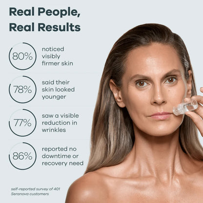 Microneedle Skin-Infusion Kit - Visibly Smoother in 4 Weeks